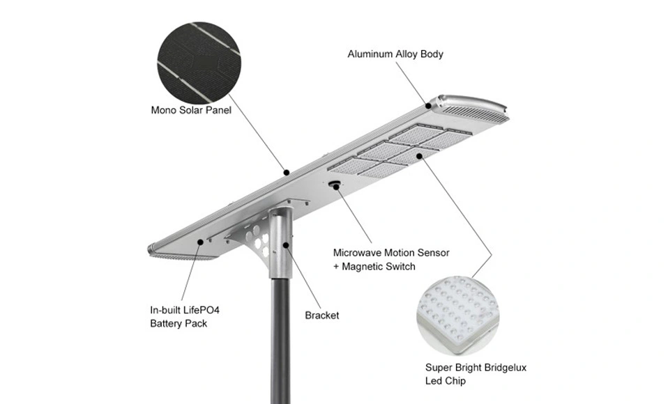 LED güneş enerjili sokak lambası bileşenleri