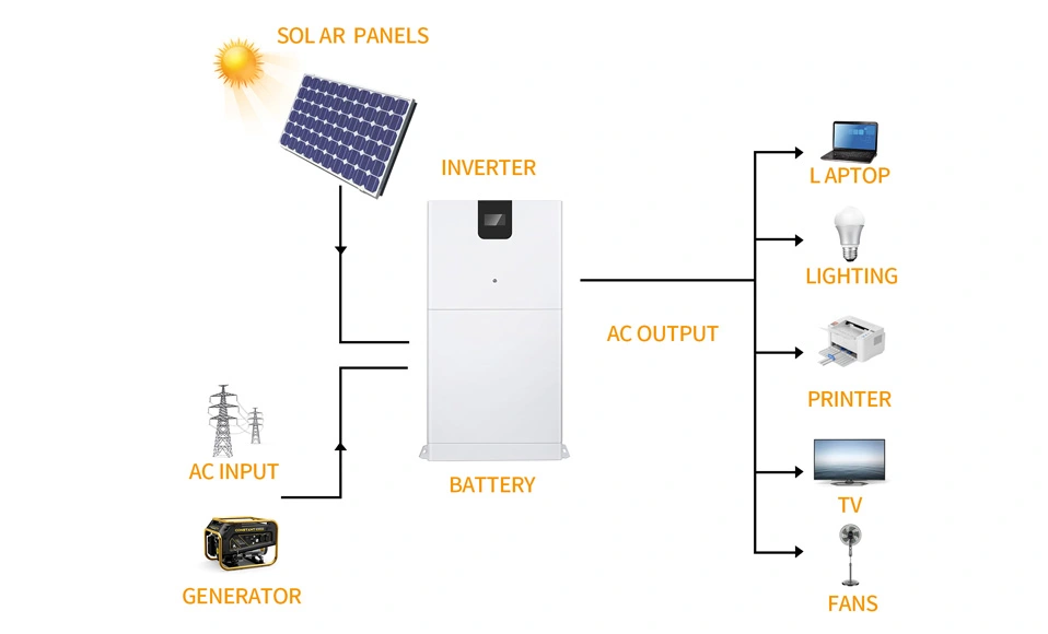 Enerji depolama sistemi nedir ve nasıl çalışır?